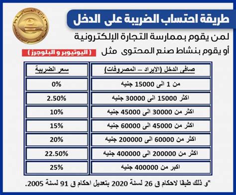 كيفية حساب ضريبة الدخل في السعودية